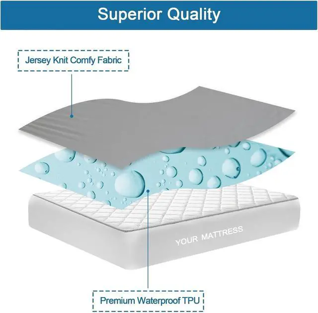 Alt view image 3 of 6 - Twin Mattress Protector Waterproof, Twin Size Mattress Cover for Kids Bed