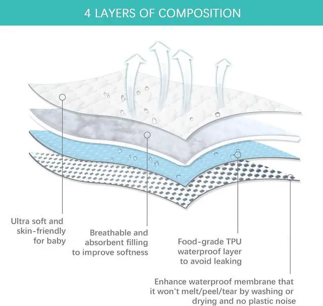 Alt view image 5 of 6 - Pack and Play Mattress Protector Pad 38" X 26" Waterproof Sheets Fitted