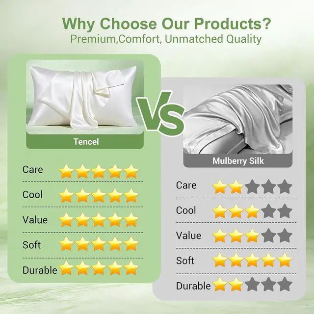 Alt view image 5 of 7 - 100% Lyocell Tencel Pillowcase Cooling Silk-Like Soft Satin Standard Size Pillow Cover with Zipper for Hair, Travel Bedding Essentials Birthday Gifts for Women Men (1pc, White, 20"x26")
