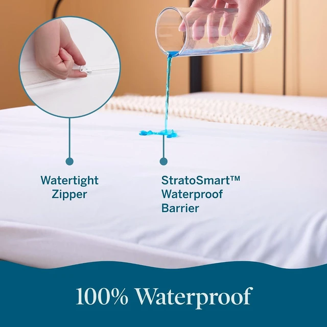 Alt view image 4 of 7 - Lucid® Zippered Pillow Encasement Waterproof Pillow Protector Standard