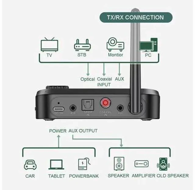 Alt view image 4 of 6 - Bt 5.0 Transmitter Receiver for Tv Home Stereo Low Latency Wireless Audio Adapter