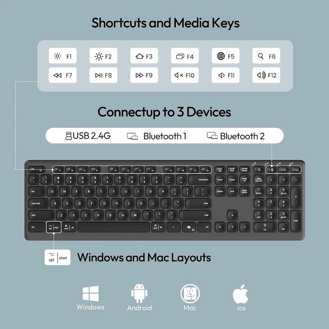 Alt view image 7 of 7 - Wireless Keyboard & Mouse Combo with Scissor-Switch Keys 2-in-1 USB Receiver + Dual Bluetooth, Multi-Device Silent Design for Computer, Laptop, MacBook & iPad (Graphite)