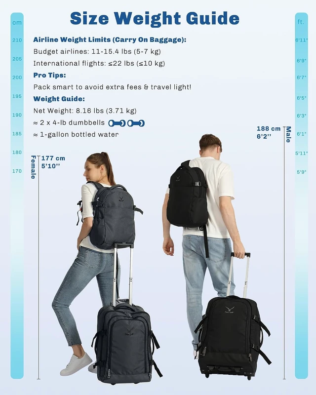 Alt view image 5 of 7 - 22-Inch 63L Rolling Carry-On Travel Backpack 2-in-1 Luggage for Men & Women with 3-Piece Packing Cubes Set