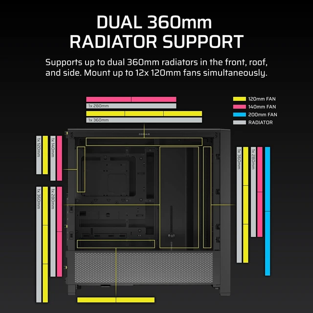 Alt view image 7 of 7 - 4000D Frame Modular ATX Mid-Tower PC Case High Airflow, InfiniRail Fan Mounting, Dual 360mm Radiator Support, BTF, Project Zero, Project Stealth, Black