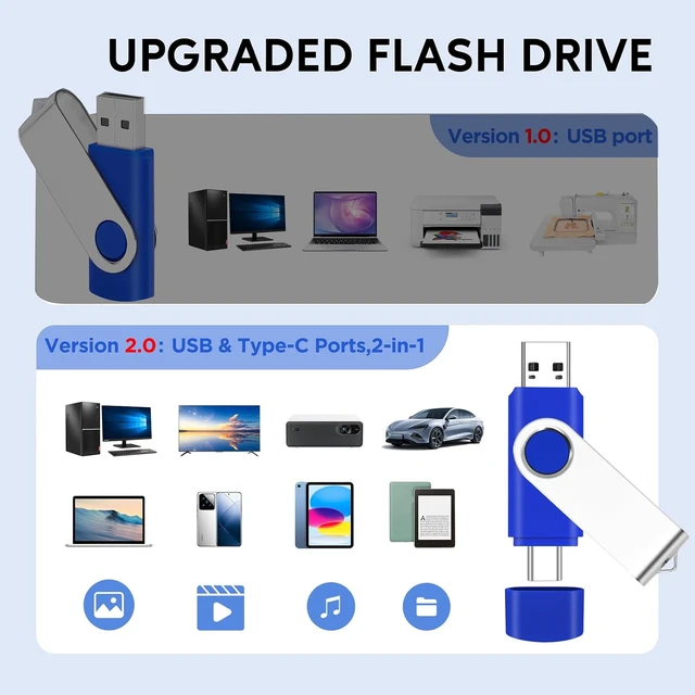 Alt view image 4 of 7 - 10-Pack 4GB FAT32 USB 2.0 & Type-C Flash Drives, Bulk (Blue)
