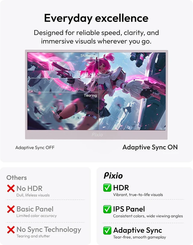 Alt view image 4 of 6 - PX160 Wave Pink 15.6" 60Hz FHD 1080p Portable Monitor IPS HDR Panel with Cover Stand, USB-C/HDMI Laptop Screen Extender for PC, Console & Phone