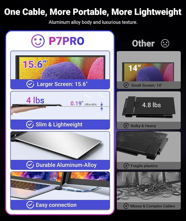 Alt view image 4 of 7 - 15.6" One-Cable Laptop Screen Extender Ultra-Thin 1080P FHD Triple Portable Monitor for 1317.3" Laptops, USB-C/USB-A, for Mac/Windows/Android (Driver Required)