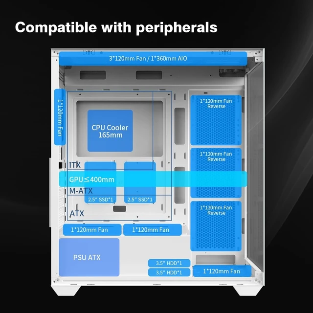Alt view image 6 of 7 - OV603 ATX Mid-Tower PC Case Spacious High-Airflow Gaming Case with 4 x 120mm PWM ARGB Fans, USB 3.0 & Type-C, Tempered Glass (White)