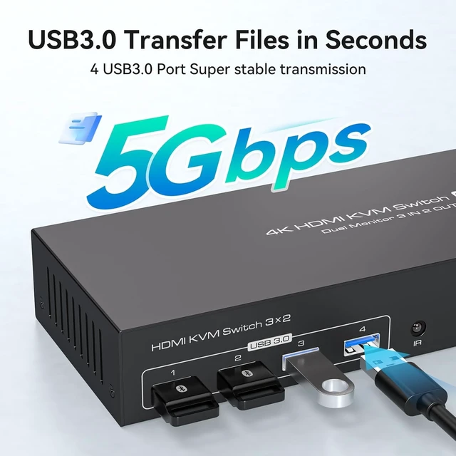 Alt view image 4 of 7 - HDMI KVM Switch for 3 Computers & 2 Monitors 4K@60Hz EDID, 3 PCs Share Dual Monitors & 4 USB 3.0 Ports, with Controller