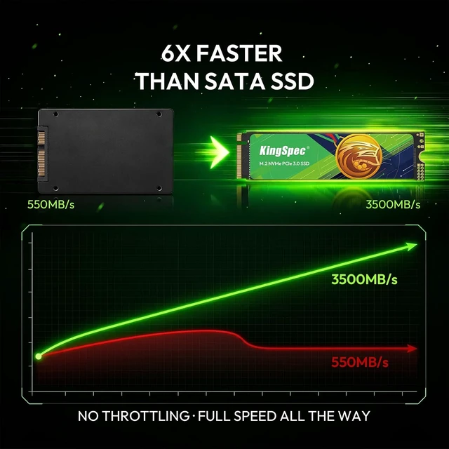 Alt view image 3 of 7 - 512GB M.2 NVMe Gen3 2280 SSD 3500MB/s Read Speed, for Laptop & PC