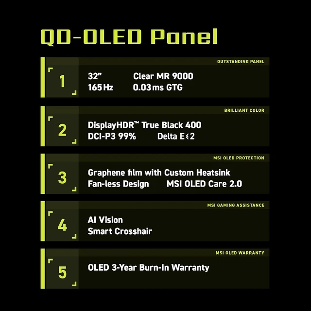 Alt view image 3 of 7 - MAG 321UP QD-OLED 32-Inch 3840 x 2160 (UHD) Computer Monitor 165Hz, 0.03ms, FreeSync Premium Pro, HDMI 2.1, DisplayPort 1.4a, VESA, Height Adjustable (Black)