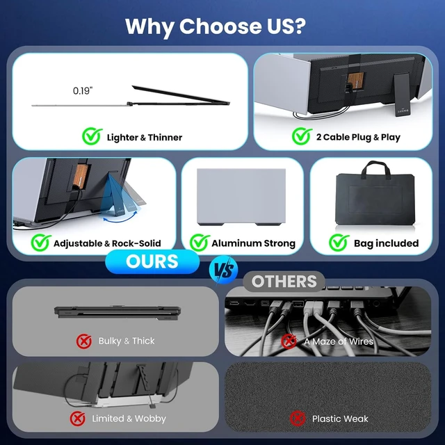 Alt view image 2 of 7 - 15.6" Ultra-Slim Triple Laptop Screen Extender Two-Cable USB-C/HDMI Plug-Play Travel Monitor for 13-17.3" Laptops, MacOS/Windows/Android