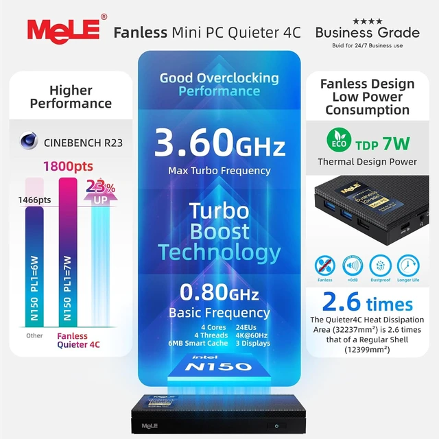 Alt view image 2 of 7 - Business-Grade Quieter 4C Fanless Mini PC N150 (up to 3.6GHz), 16G RAM, 512G Storage