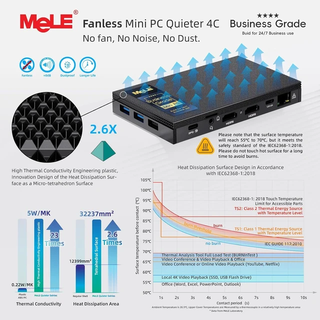 Alt view image 6 of 7 - Business-Grade Quieter 4C Fanless Mini PC N150 (up to 3.6GHz), 16G RAM, 512G Storage