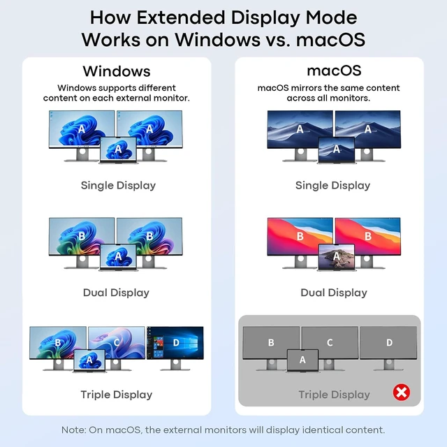Alt view image 4 of 7 - 8-in-1 USB-C Laptop Docking Station 3 Monitors, 2 HDMI, DP