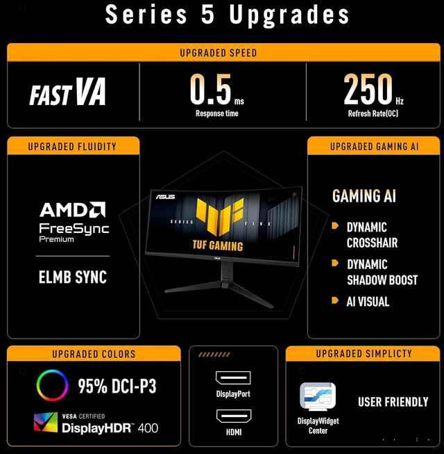 Alt view image 2 of 7 - TUF Gaming VG34WQML5A 34-Inch 1440p 250Hz Ultrawide HDR Gaming Monitor