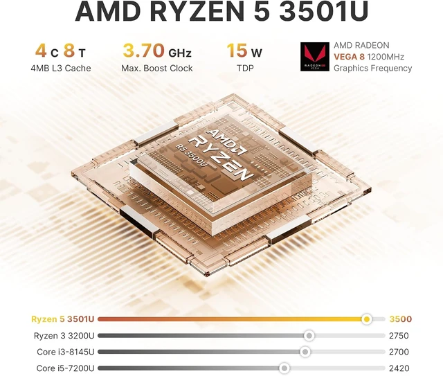 Alt view image 2 of 7 - C4 Plus Mini PC Ryzen 5 3501U (Beats 4300U/N95/N150), 8GB+256GB