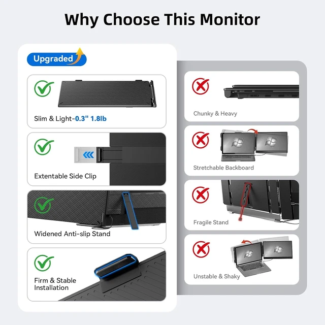 Alt view image 2 of 7 - 14" Laptop Screen Extender FHD 1080P IPS Portable Monitor, Plug & Play Display Extender for 13-17" Laptops (Screen Length: 11.81"-16.14") for Travel Work