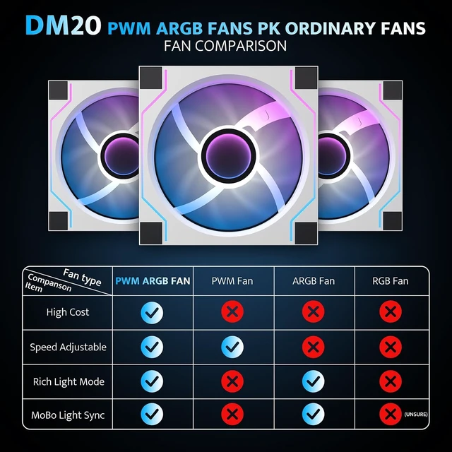 Alt view image 5 of 7 - C275P Mini ITX PC Case Pre-Installed 3 PWM ARGB Fans, Full-View Dual Tempered Glass, Supports 240mm AIO (White)