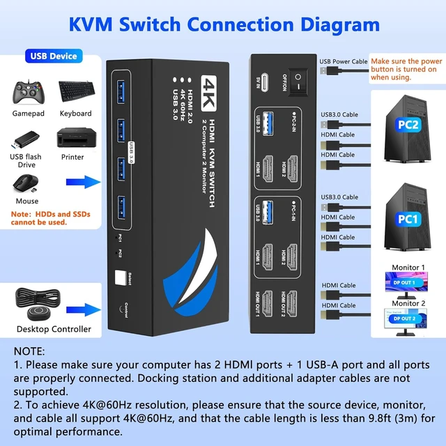 Alt view image 3 of 7 - HDMI KVM Switch for 2 Computers 2 Monitors 4K@60Hz Dual Monitor with 4 USB 3.0 Ports Sharing Keyboard Mouse Printer, HDMI Switcher 2-in-2-Out