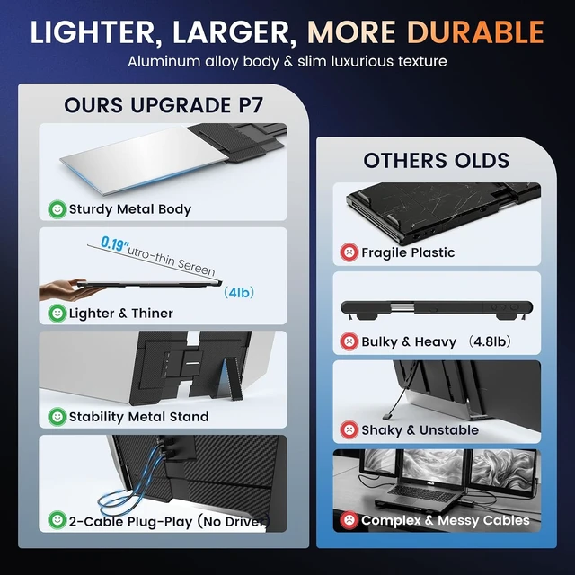 Alt view image 4 of 7 - 15.6" Laptop Screen Extender 1080P FHD Ultra-Slim Triple Portable Monitor