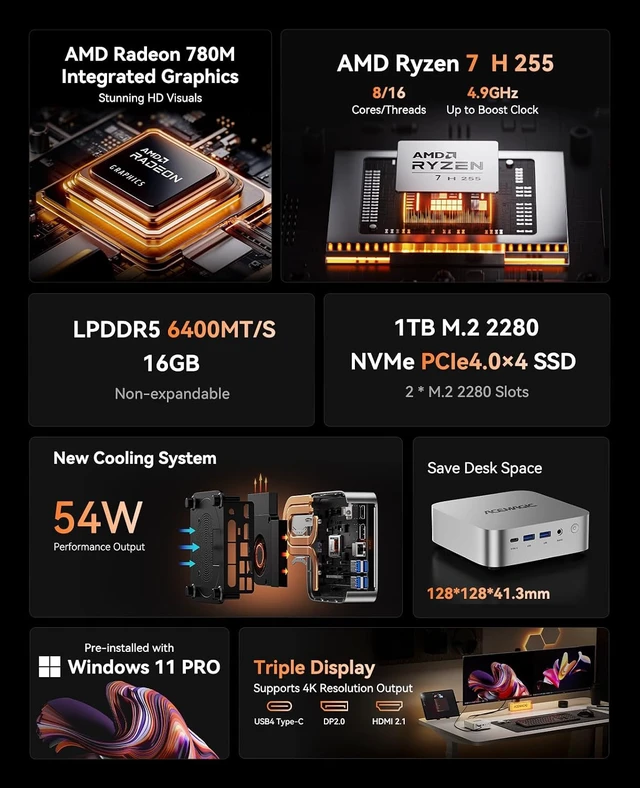 Alt view image 2 of 7 - W1 Gaming Mini PC Ryzen 7 H 255 (Up to 4.9GHz, 8C/16T), Radeon 780M Graphics, 16GB RAM, 1TB PCIe4.0 SSD for Content Creation, Programming, Gaming & Home Office