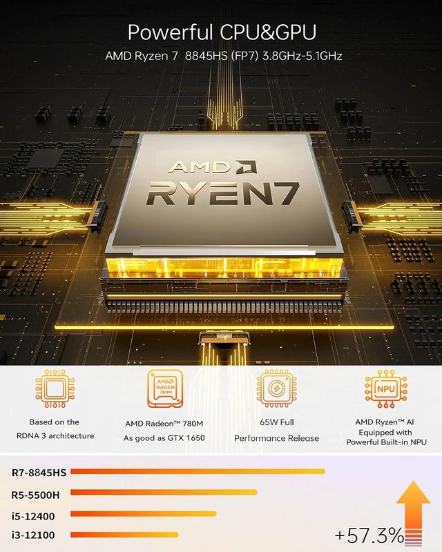 Alt view image 2 of 7 - AI Mini PC Ryzen 7 Pro 8845HS (Max 5.1GHz, 8C/16T), Radeon 780M Graphics, 16GB DDR5, 1TB SSD, Dual 2.5G LAN, 4K HDMI/DP, WiFi 6, BT 5.3 for Office