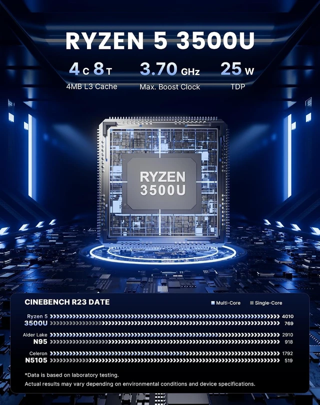 Alt view image 3 of 7 - C4 SE Mini PC Ryzen 5 3500U, 8GB DDR4, 256GB SSD, Triple Display, Dual Gigabit Ethernet, WiFi 5, Bluetooth 5.0, Upgradeable for Work, Study & Home Office