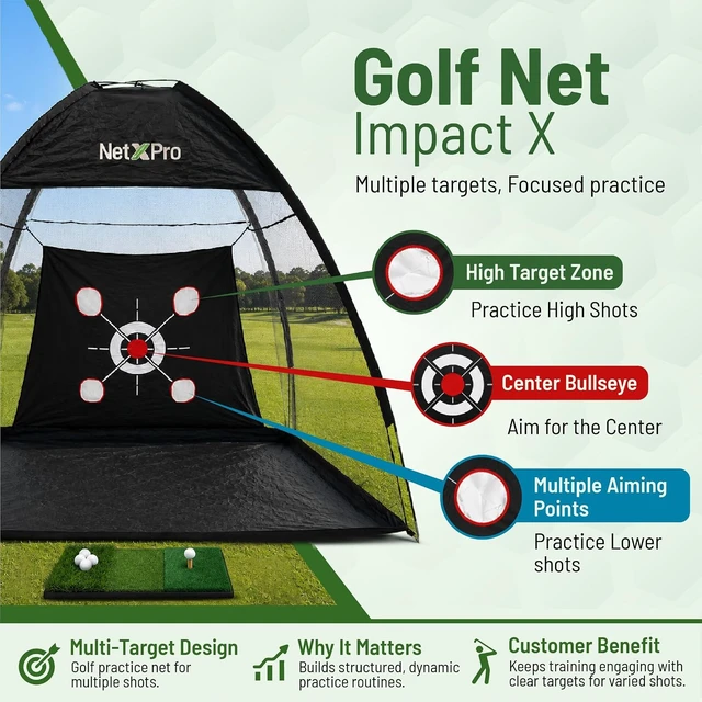 Alt view image 2 of 7 - 10x7ft Golf Hitting Net for Backyard Practice Tri-Turf Mat, Multi-Target Zones, Carry Bag