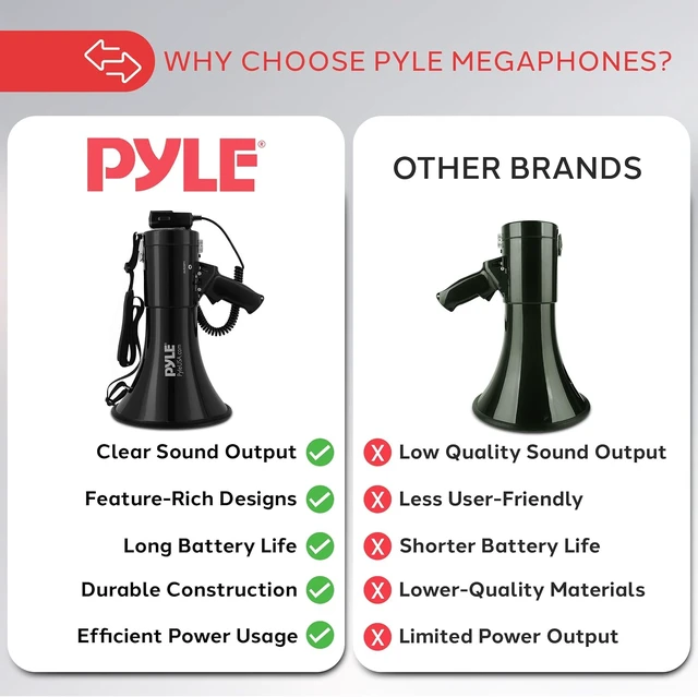 Alt view image 4 of 7 - Megaphone PA Bullhorn Speaker Built-in Siren, 50-Watt Rechargeable Battery, 10-Sec Record for Football, Baseball, Basketball, Cheerleading, Coaches & Safety Drills