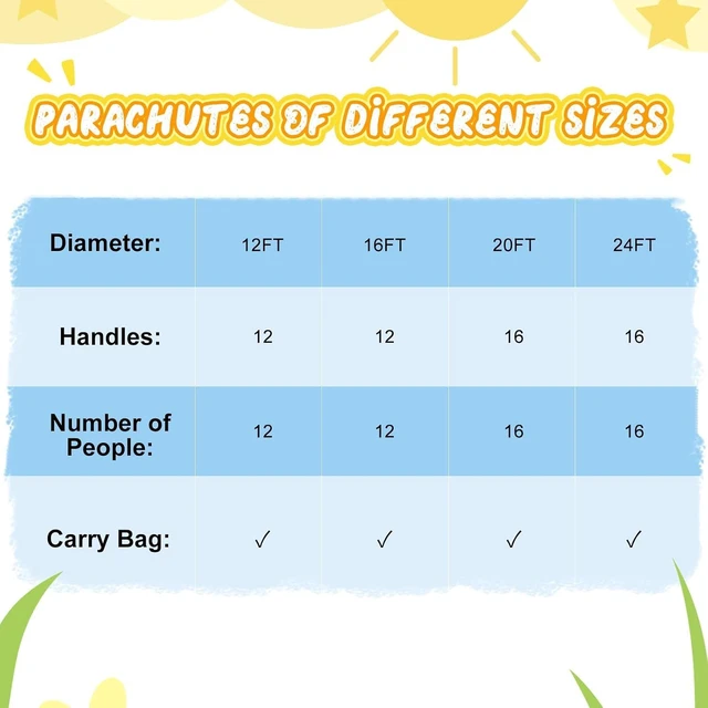 Alt view image 5 of 7 - Play Parachute 10ft/12ft/16ft with 12 Handles, 20ft/24ft with 16 Handles for Kids Cooperation Group Play (20 Feet)