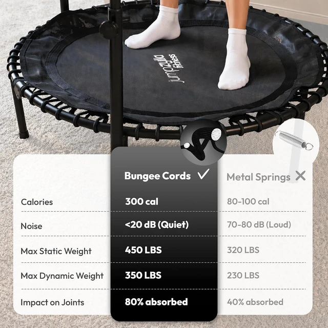 Alt view image 3 of 7 - Mini Fitness Rebounder Trampoline for Adults with Handle Bar