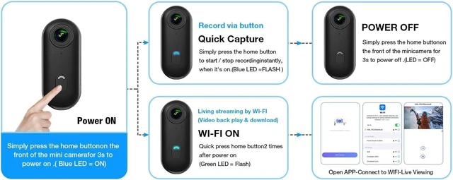 Alt view image 7 of 7 - H7 64GB 1080P Thumb Action Camera Mini Body Cam with Magnetic Lanyard
