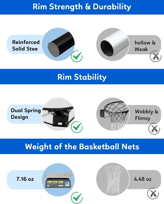 Alt view image 3 of 7 - Heavy Duty 18" Solid Steel Basketball Rim Replacement with Net Pro-Grade Double Spring Hoop Rim for Wall-Mount & Hoop, Complete Installation Kit