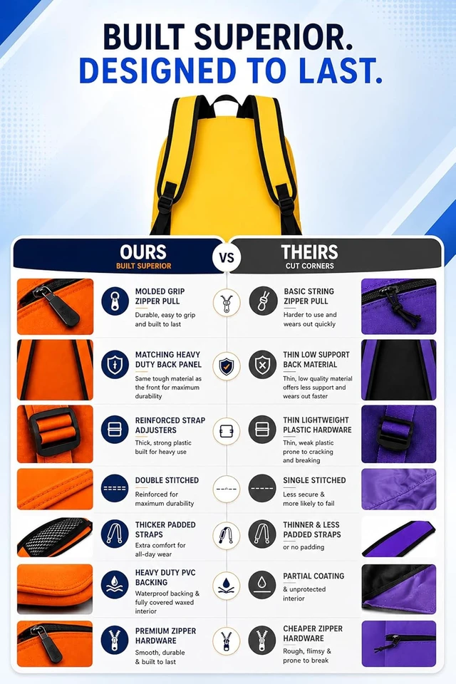 Alt view image 4 of 7 - Bulk 17 Inch Lightweight Backpacks 24 Pack, Outdoor Travel, Gym & Corporate Events Bag (Assorted)