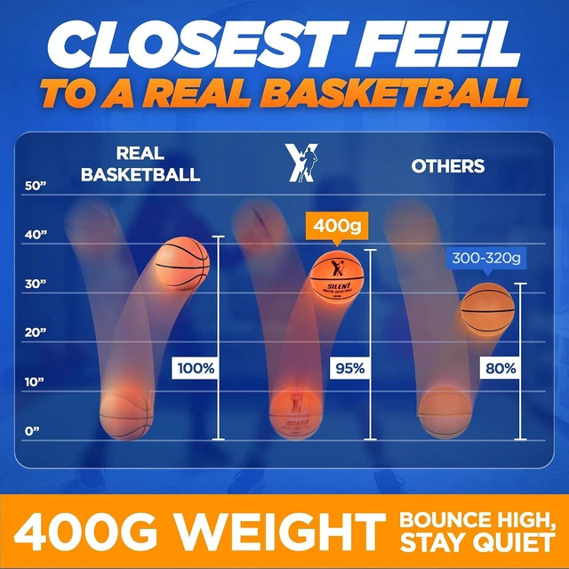 Alt view image 3 of 7 - YGA Silent Basketball Size 7 Airless Indoor Ball with 95% Bounce