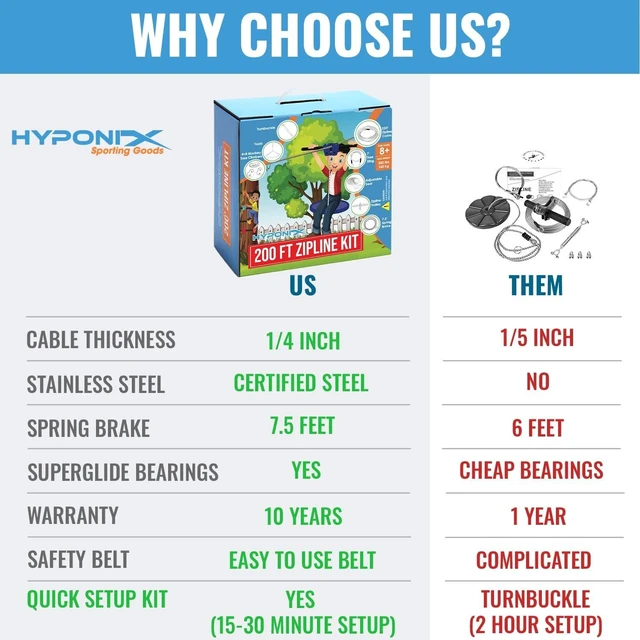 Alt view image 5 of 7 - Hyponix Zip Line Kit 200 ft Backyard Zip Line for Kids & Adults, Up to 350 Lbs