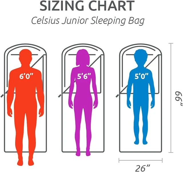 Alt view image 5 of 6 - Teton Junior Sleeping Bag 20 & 0 Degree, Warm & Comfortable for Boys, Girls & All Kids in All Camping Weather, Built to Last