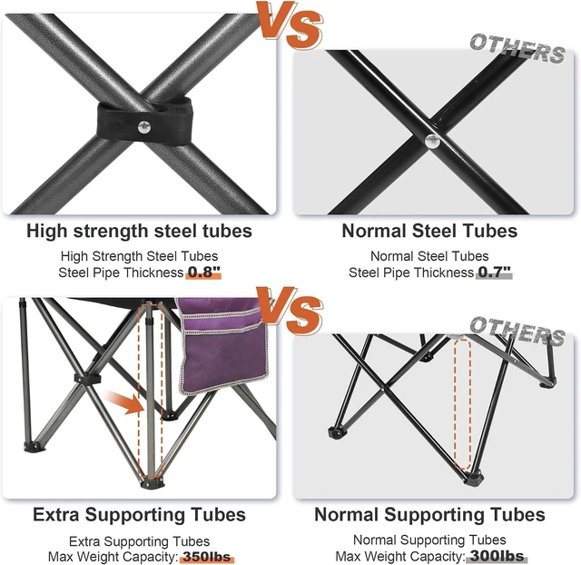 Alt view image 6 of 6 - High Back Heavy Duty Folding Camping Chair for Adults with Cup Holder & Cooler Bag Outdoor Lawn Chair for Camping, Hiking, Picnics & Beach Trips, Purple