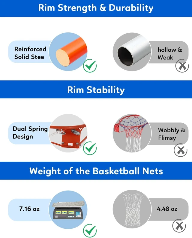Alt view image 3 of 7 - 18" Solid Steel Heavy Duty Basketball Rim Replacement with Heavy-Duty Net, Pro-Grade Double Spring Hoop Rim, Wall-Mount & Complete Installation Kit