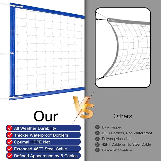 Alt view image 2 of 7 - Regulation 32x3FT Heavy Duty Outdoor Volleyball Net with All-Weather Enhancement, Extended Stainless Steel Cable & Extra Thick Borders for Backyard, Beach, Pool, Indoor/Outdoor (Net Only)