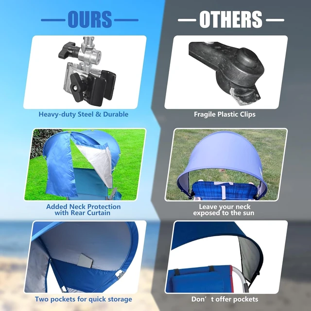Alt view image 7 of 7 - XL Universal Wind-Resistant Chair Umbrella Canopy, Extra Large Foldable UPF 50+ Sun Shade with Adjustable Clamp, Fits Most Beach, Camping, Lawn, Sports & Zero Gravity Chairs, Patented