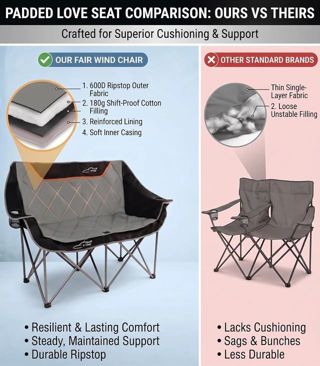 Alt view image 7 of 7 - Heavy Duty Oversized Fully Padded Folding Camping Loveseat, Quad Fold Double Duo Chair with Cup Holder, Supports 650 LBS Black