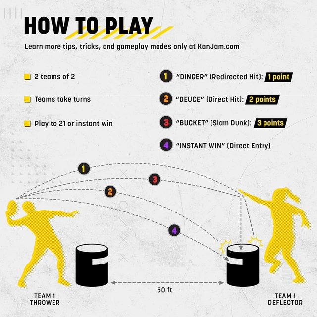 Alt view image 5 of 7 - Portable Travel Outdoor Disc Toss Game with 2 Targets, Disc & Carry Bag