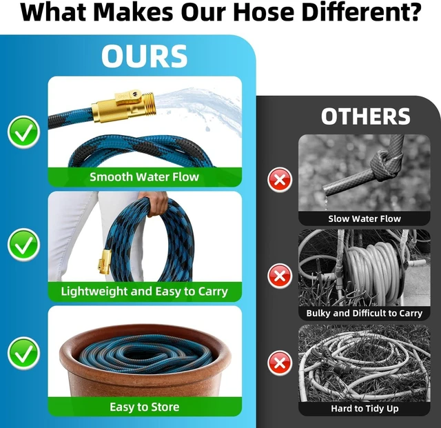 Alt view image 3 of 7 - 125 ft Non-Expandable Garden Hose with 10-Function Spray Nozzle, Lightweight Flexible Outdoor Water Hose for Yard, Lawn, Car Wash, RV & Home