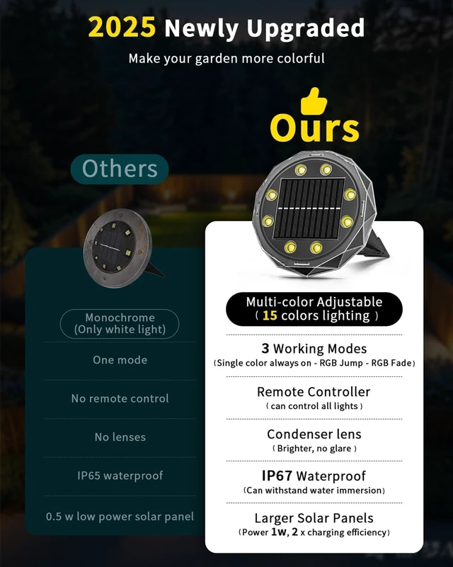 Alt view image 5 of 7 - 14 Pack Color Changing Solar Ground Lights with Remote, Pathway Lights