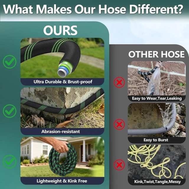 Alt view image 6 of 7 - 75 ft Garden Hose, 2026 Improved Lightweight All-Weather with 10-Function Spray Nozzle, Leak-Free for Yard, Lawn & Outdoor