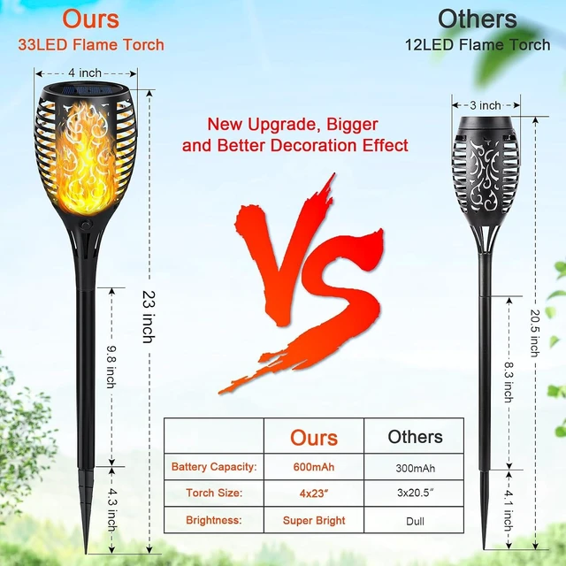Alt view image 5 of 7 - Upgraded Larger Size Solar Torch Lights with Flickering Flame