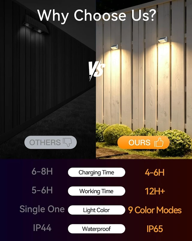 Alt view image 6 of 7 - 12 Pack RGB Solar Fence Lights, Outdoor