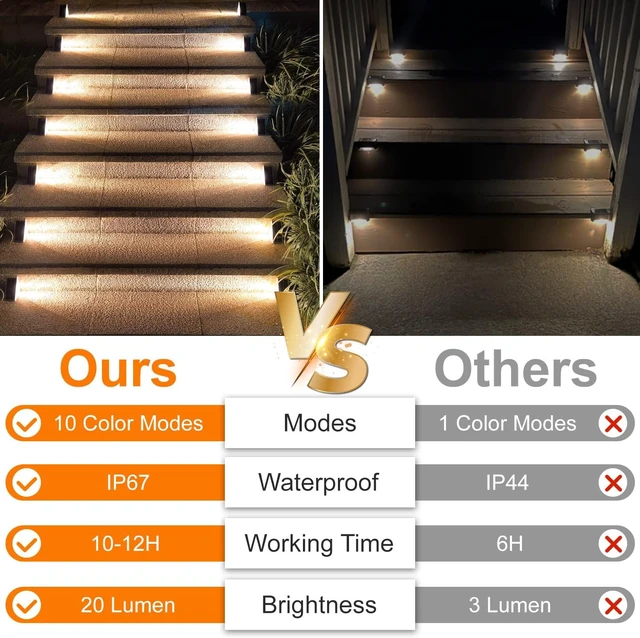 Alt view image 3 of 7 - 16 Pack Solar Stair Lights with 10 Color Modes, IP65 Waterproof Step Lights for Garden Stair, Patio, Deck, Yard, Front Step & Porch Decor